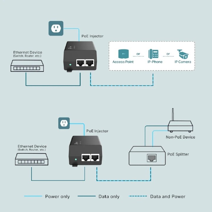TP-Link POE160S PoE+ Injector Adapter 30W